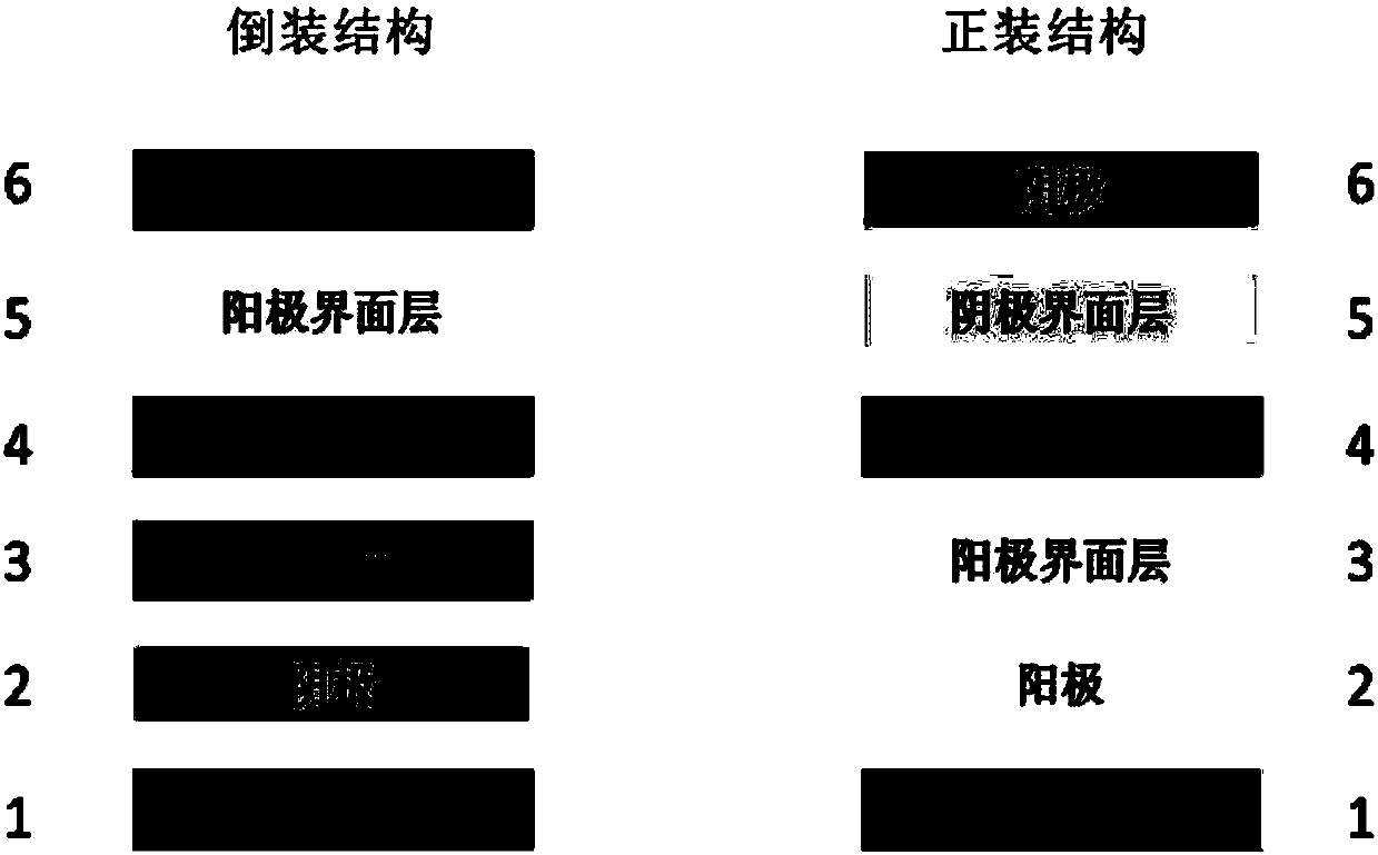 Condensed-ring n-type polymer with main chain containing cyano indanone and application of condensed-ring n-type polymer