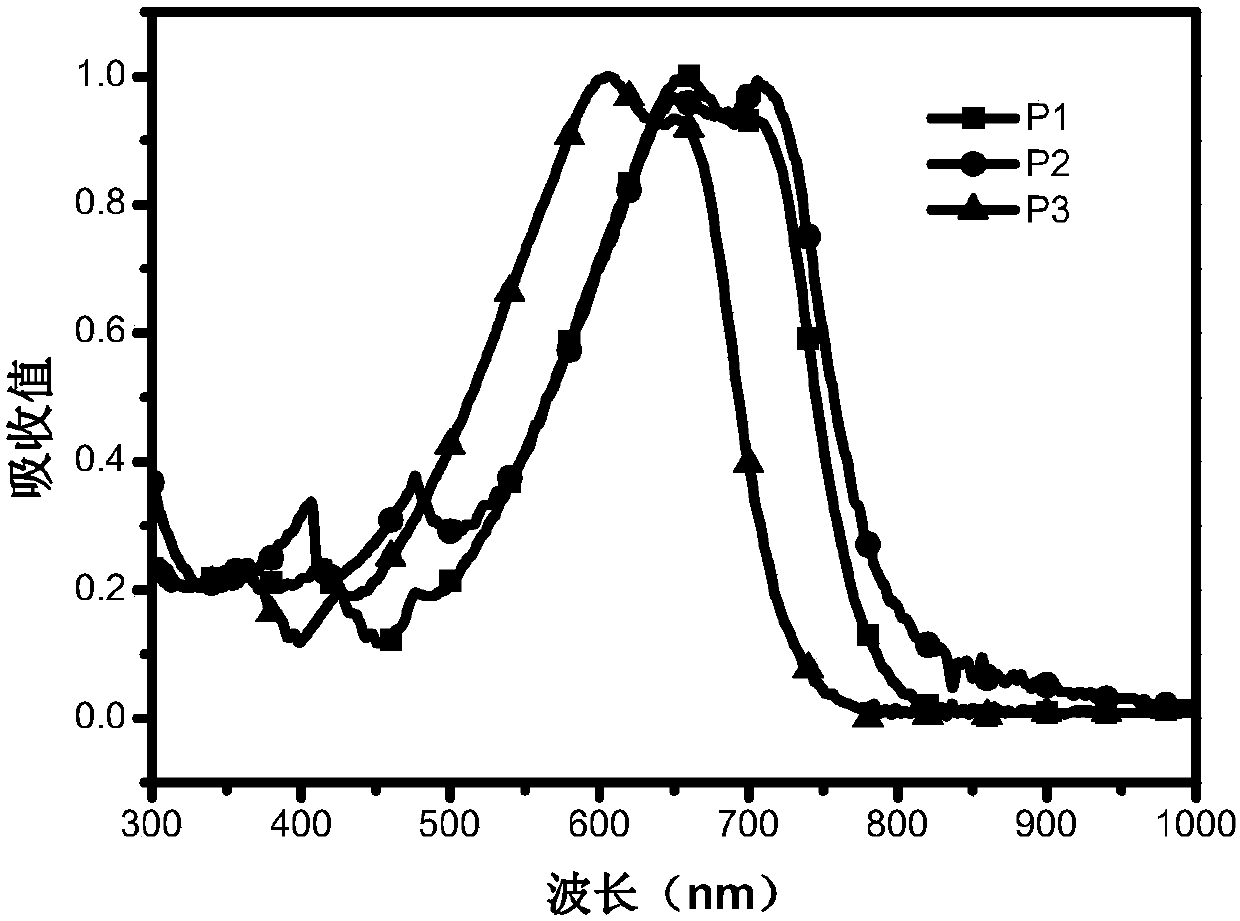 Condensed-ring n-type polymer with main chain containing cyano indanone and application of condensed-ring n-type polymer