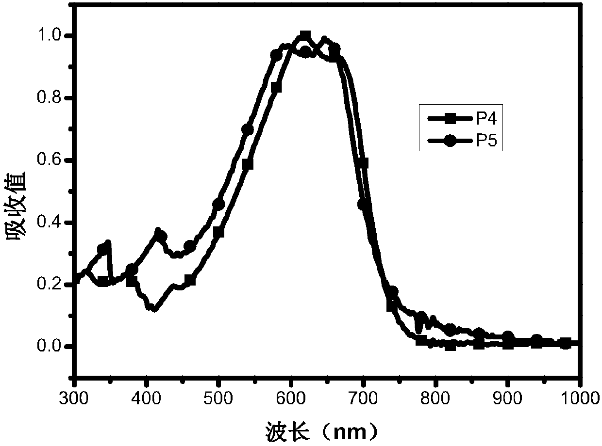 Condensed-ring n-type polymer with main chain containing cyano indanone and application of condensed-ring n-type polymer