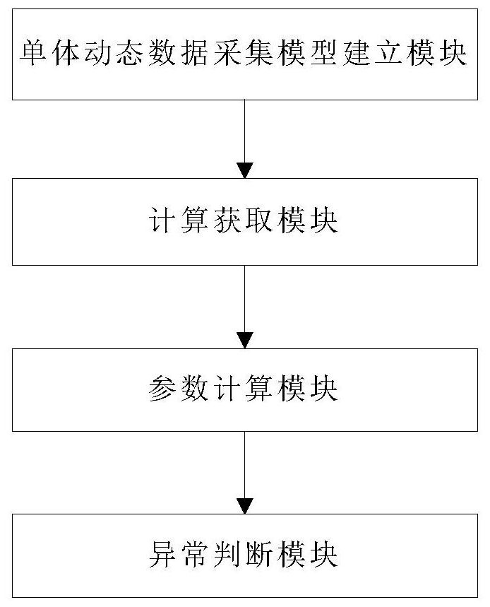 Method and system for detecting abnormal change of single power battery