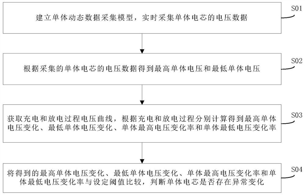 Method and system for detecting abnormal change of single power battery