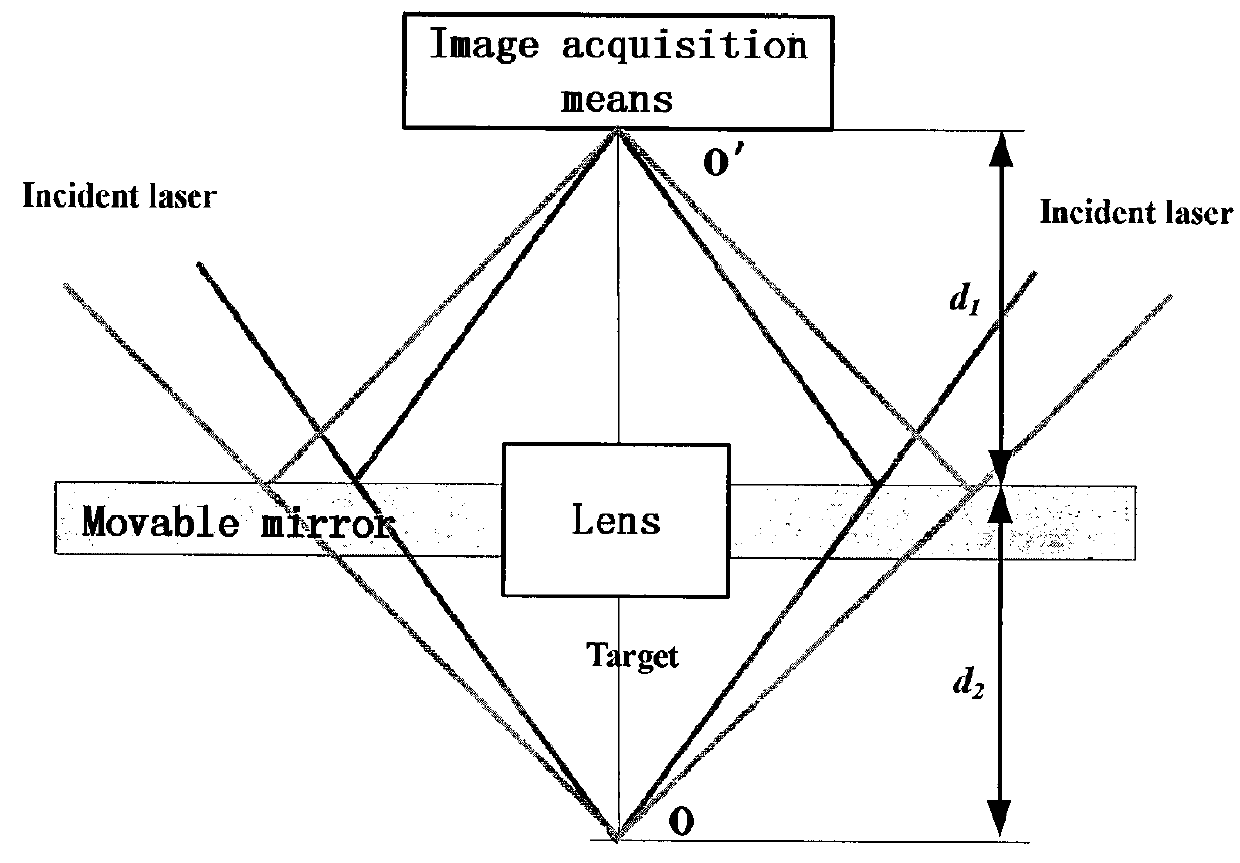 Laser alignment device with a movable mirror, laser-target alignment sensor with movable mirrors and laser alignment method