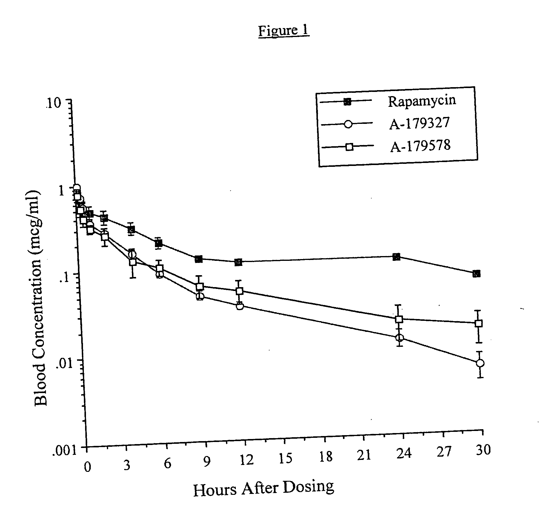 Medical devices containing rapamycin analogs