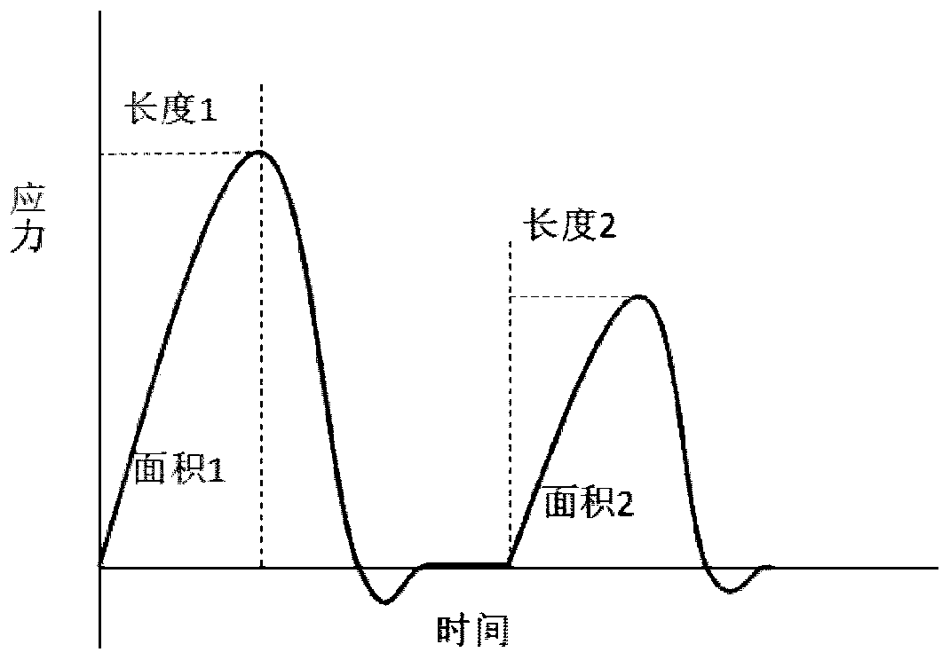 A kind of curcumin-polysaccharide emulsion and the method for using the emulsion to improve the quality of pumpkin products