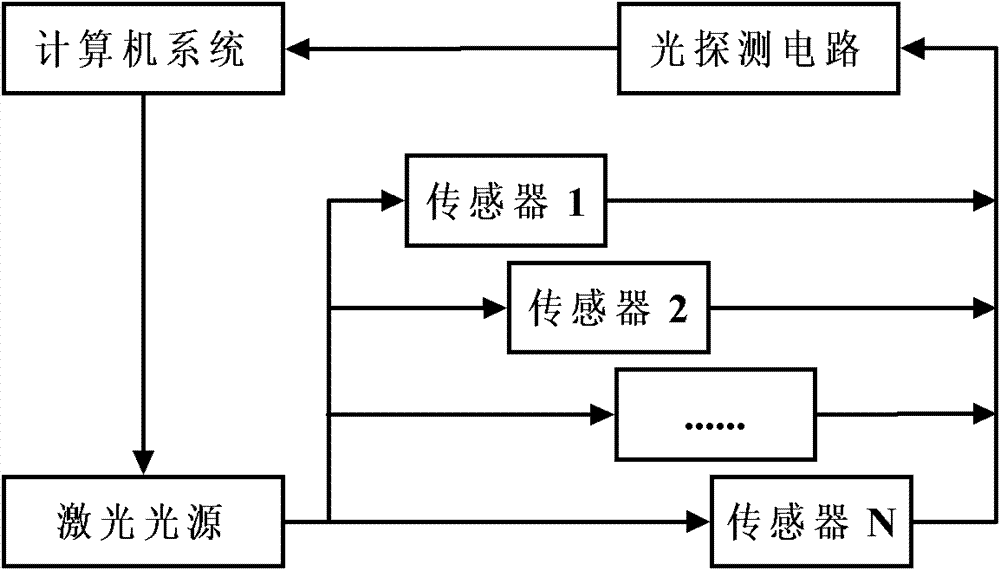 Transmission type optical fiber turbulence sensor