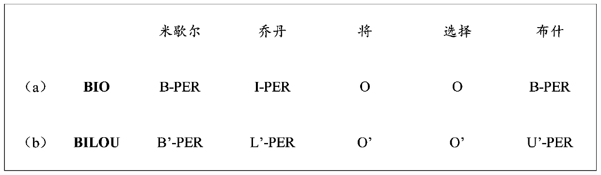 Sequence labeling method and device in natural language processing, equipment and storage medium