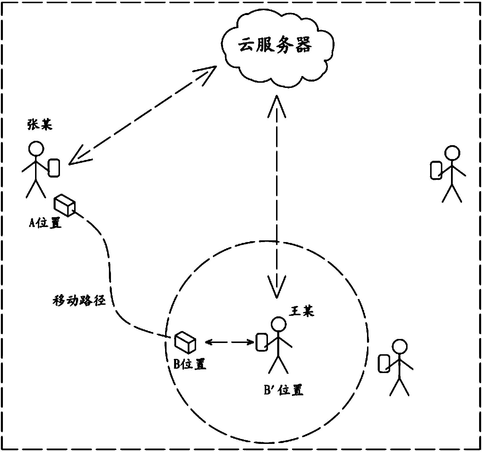 Method, mobile terminal, user side and system for positioning and searching for object