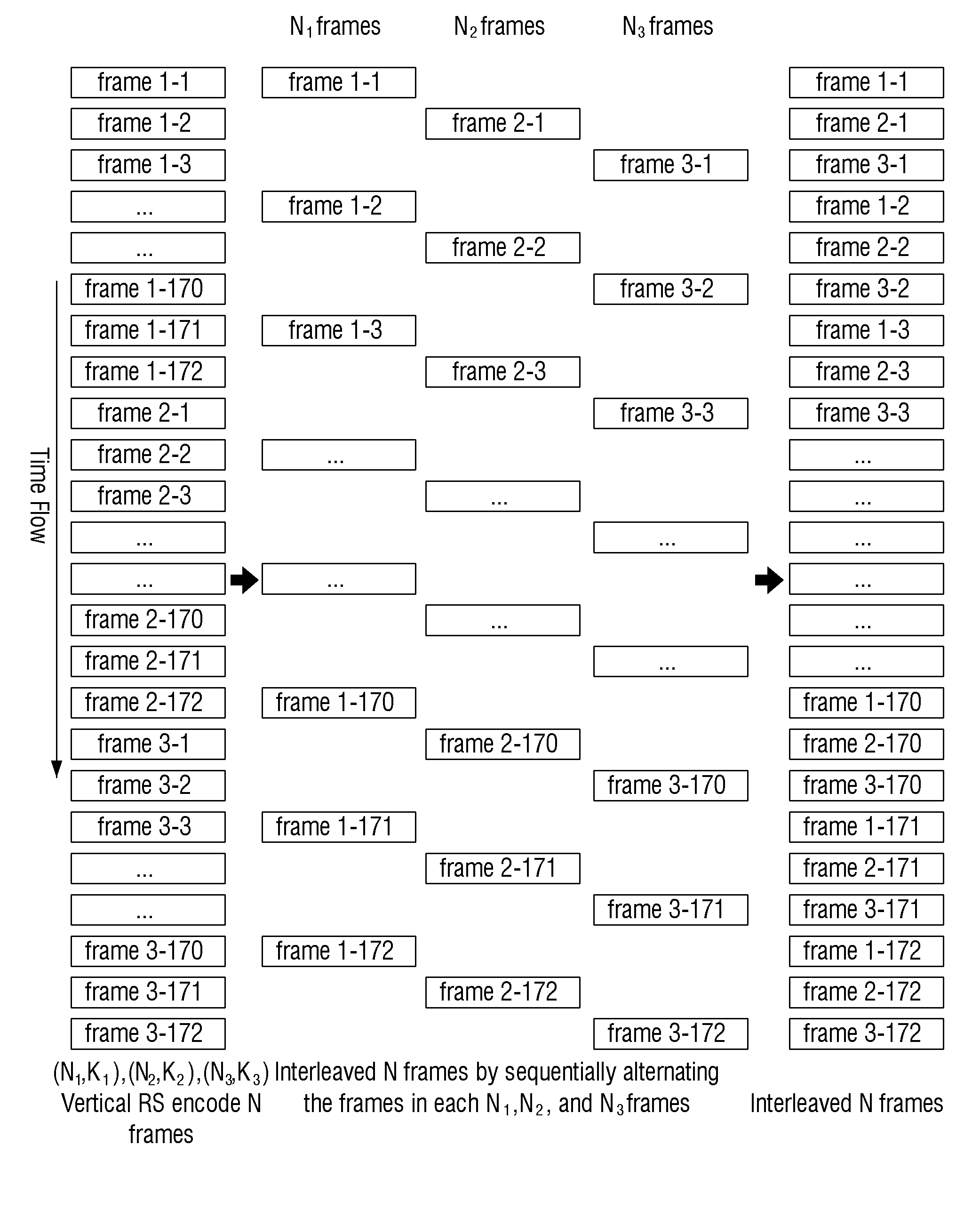 Transmitting apparatus, encoding method thereof, receiving apparatus, and decoding method thereof