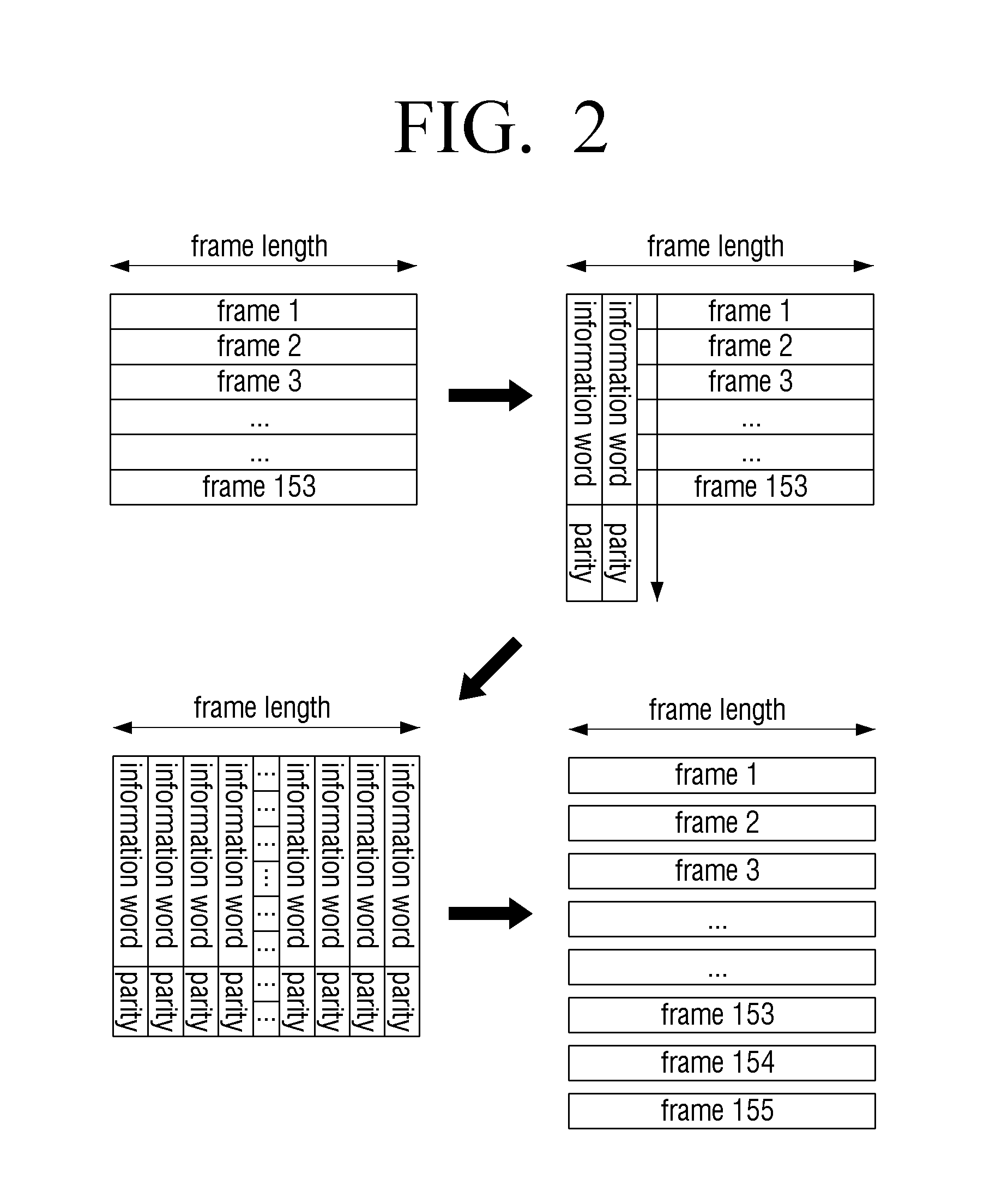 Transmitting apparatus, encoding method thereof, receiving apparatus, and decoding method thereof