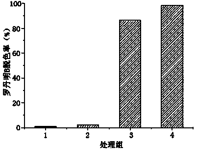 Method for processing organic waste water