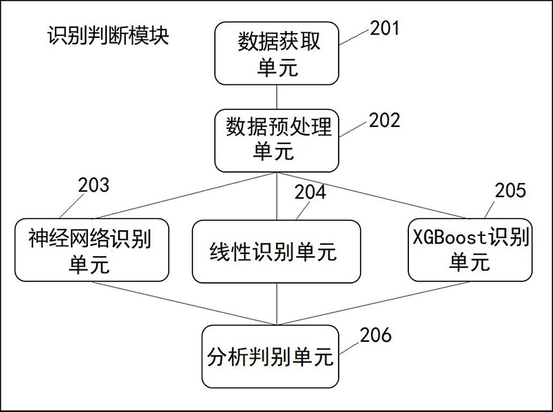 Traditional Chinese medicine production place distinguishing system and method based on soil parameters