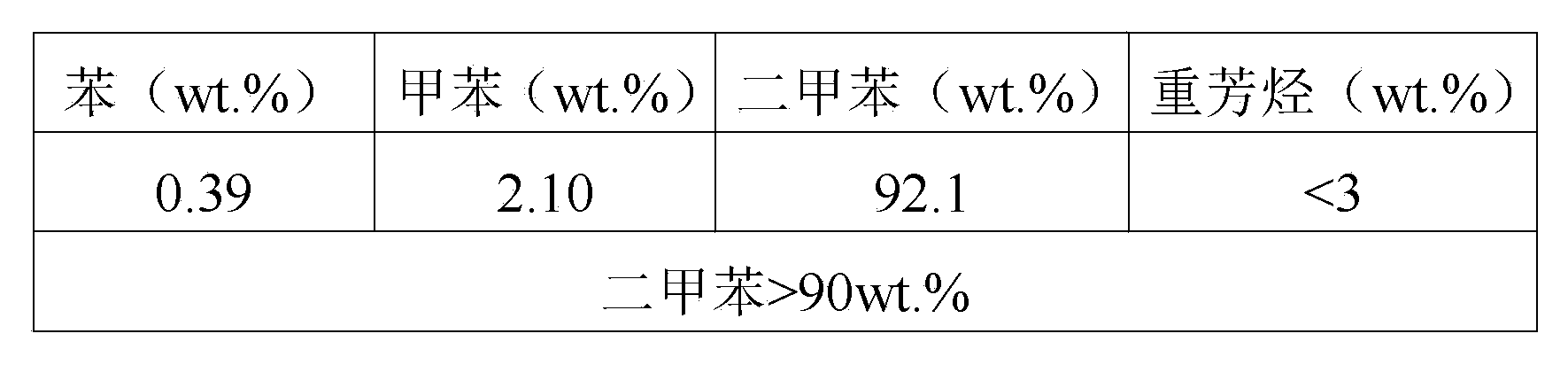 Process for preparing p-xylene by using raw materials of low-carbon alcohol ether and low-carbon hydrocarbon