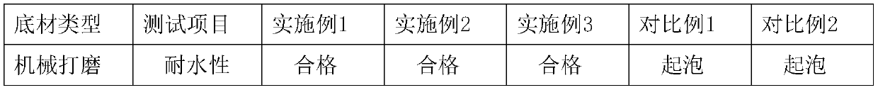 Water-based two-component epoxy paint and preparation method thereof