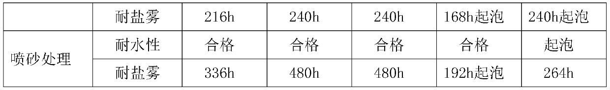 Water-based two-component epoxy paint and preparation method thereof