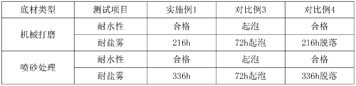 Water-based two-component epoxy paint and preparation method thereof