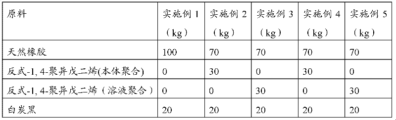 Isoprene rubber blend and its preparation method