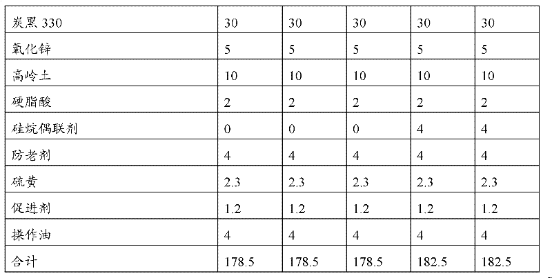 Isoprene rubber blend and its preparation method