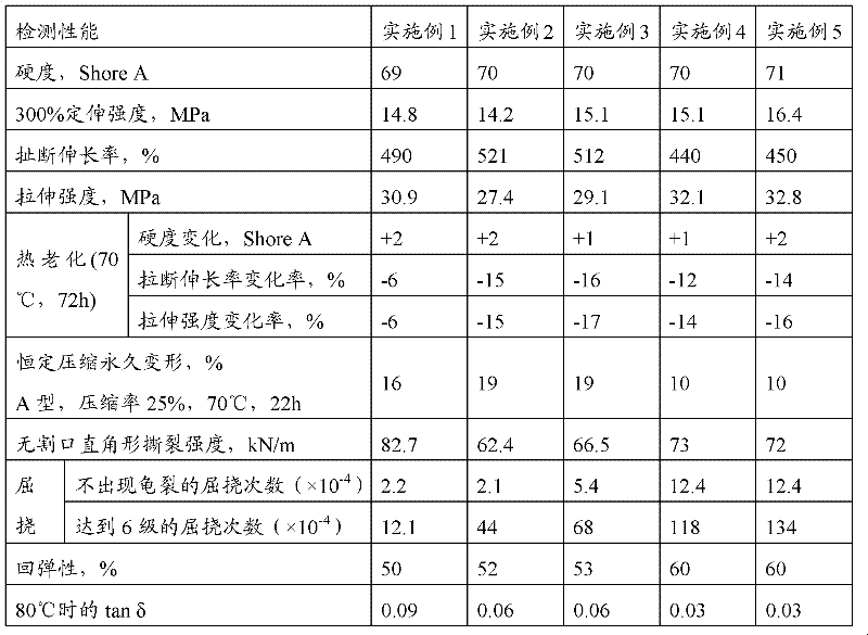 Isoprene rubber blend and its preparation method