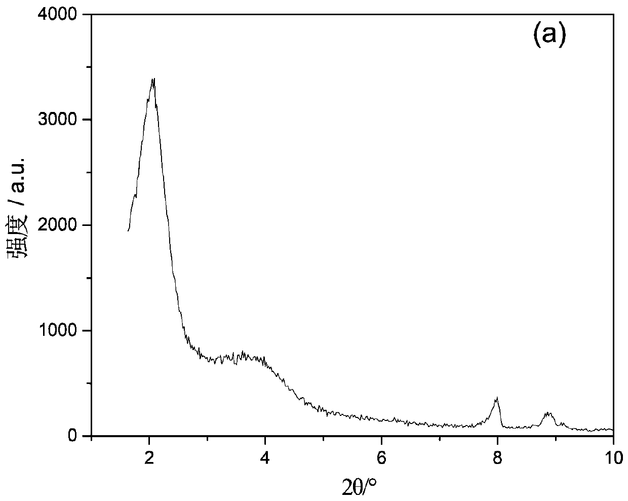 Composite molecular sieve, desulfurization adsorbent and preparation method and application thereof