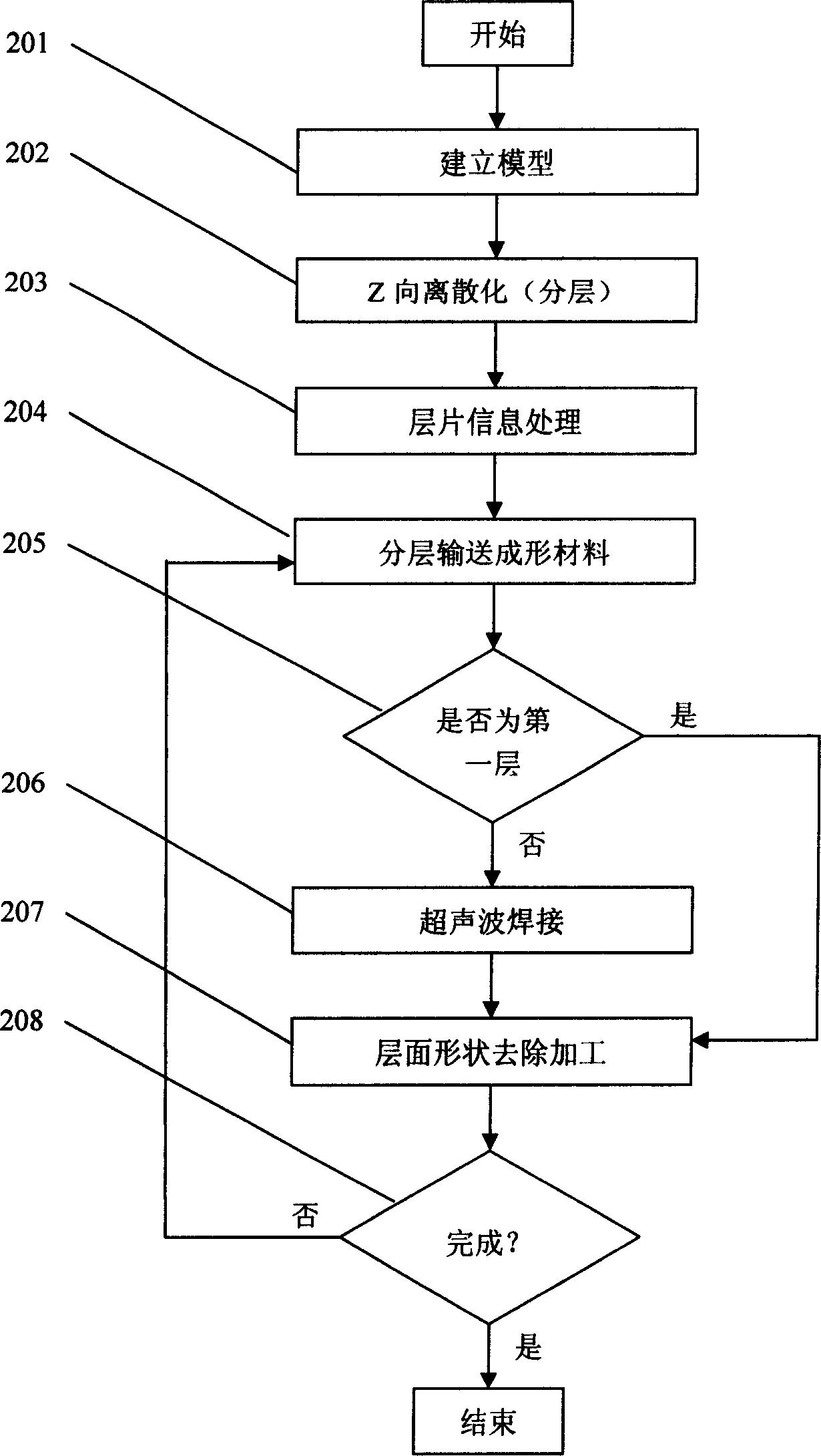 Layered manufacturing method of metal parts