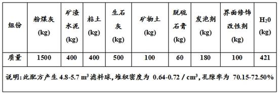 Method for sealing carbon dioxide in inorganic solid waste ceramsite mineralized concrete