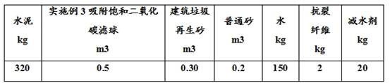 Method for sealing carbon dioxide in inorganic solid waste ceramsite mineralized concrete