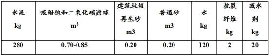 Method for sealing carbon dioxide in inorganic solid waste ceramsite mineralized concrete