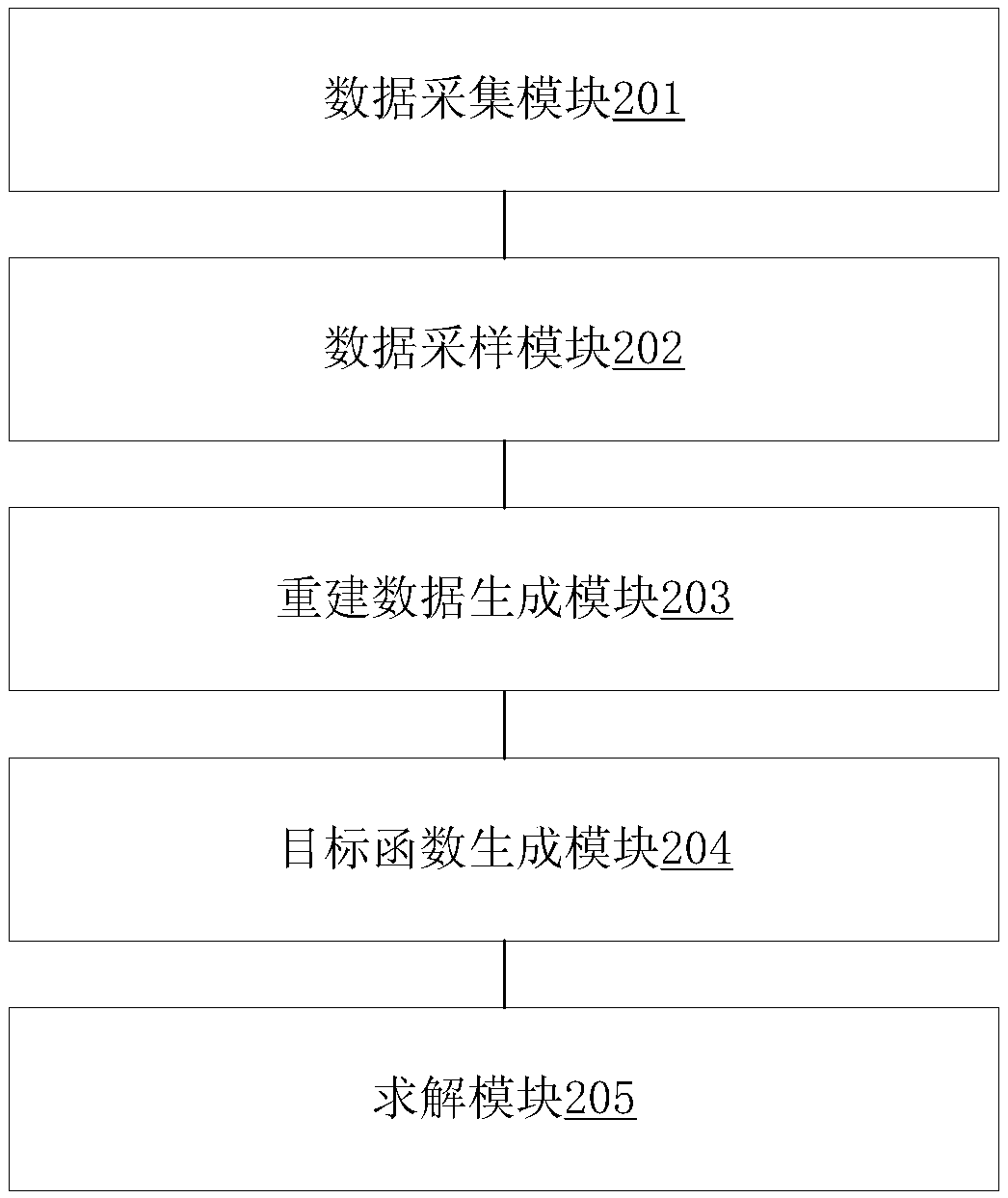 Magnetic resonance imaging method and device