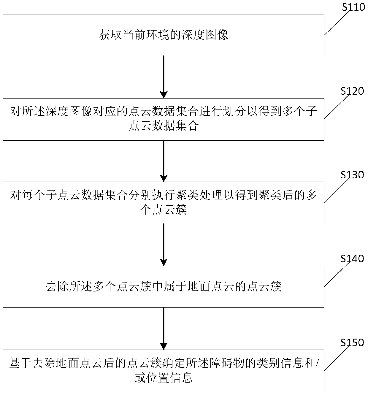 Point cloud data processing method and device and obstacle detection method and device