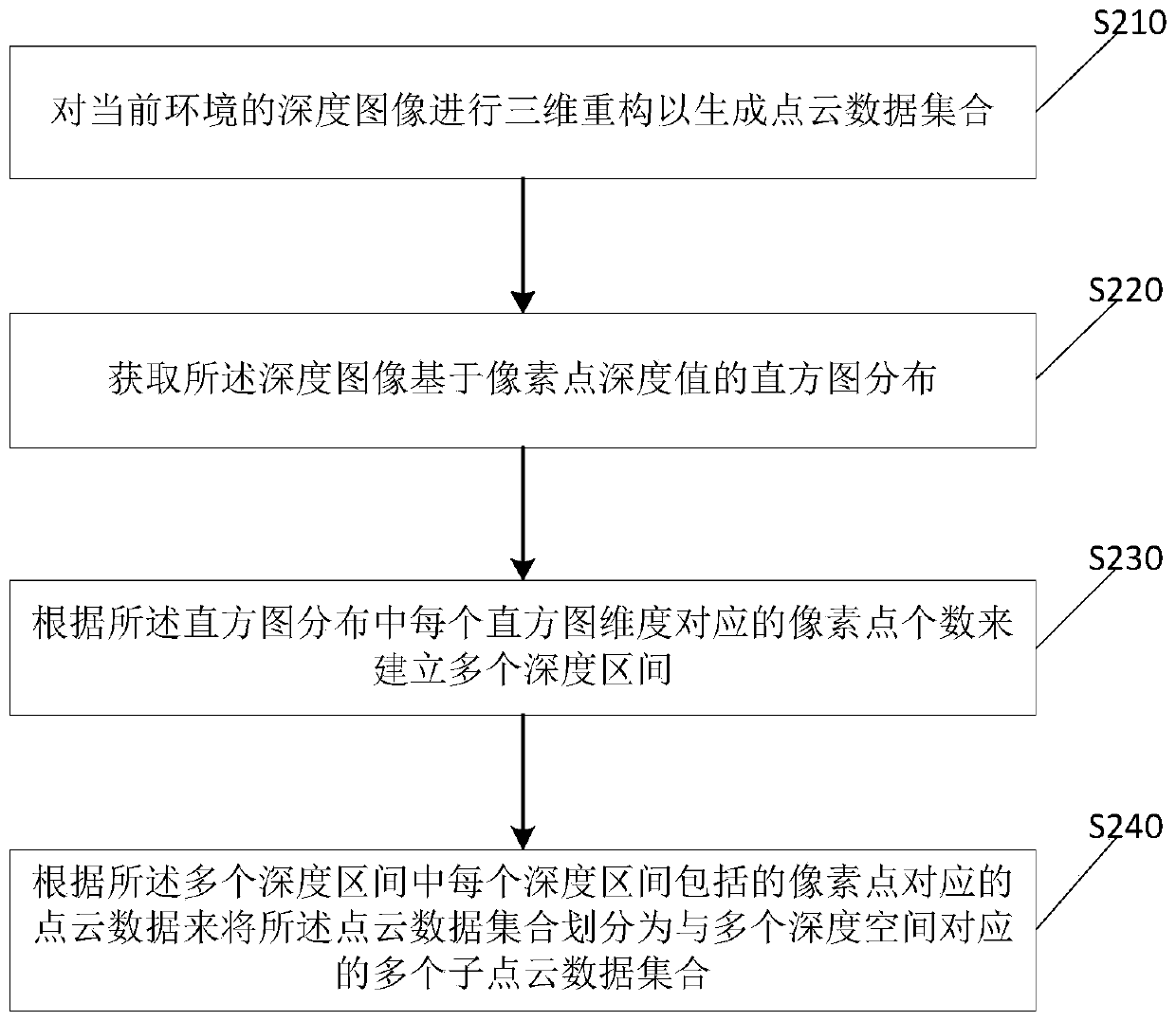 Point cloud data processing method and device and obstacle detection method and device