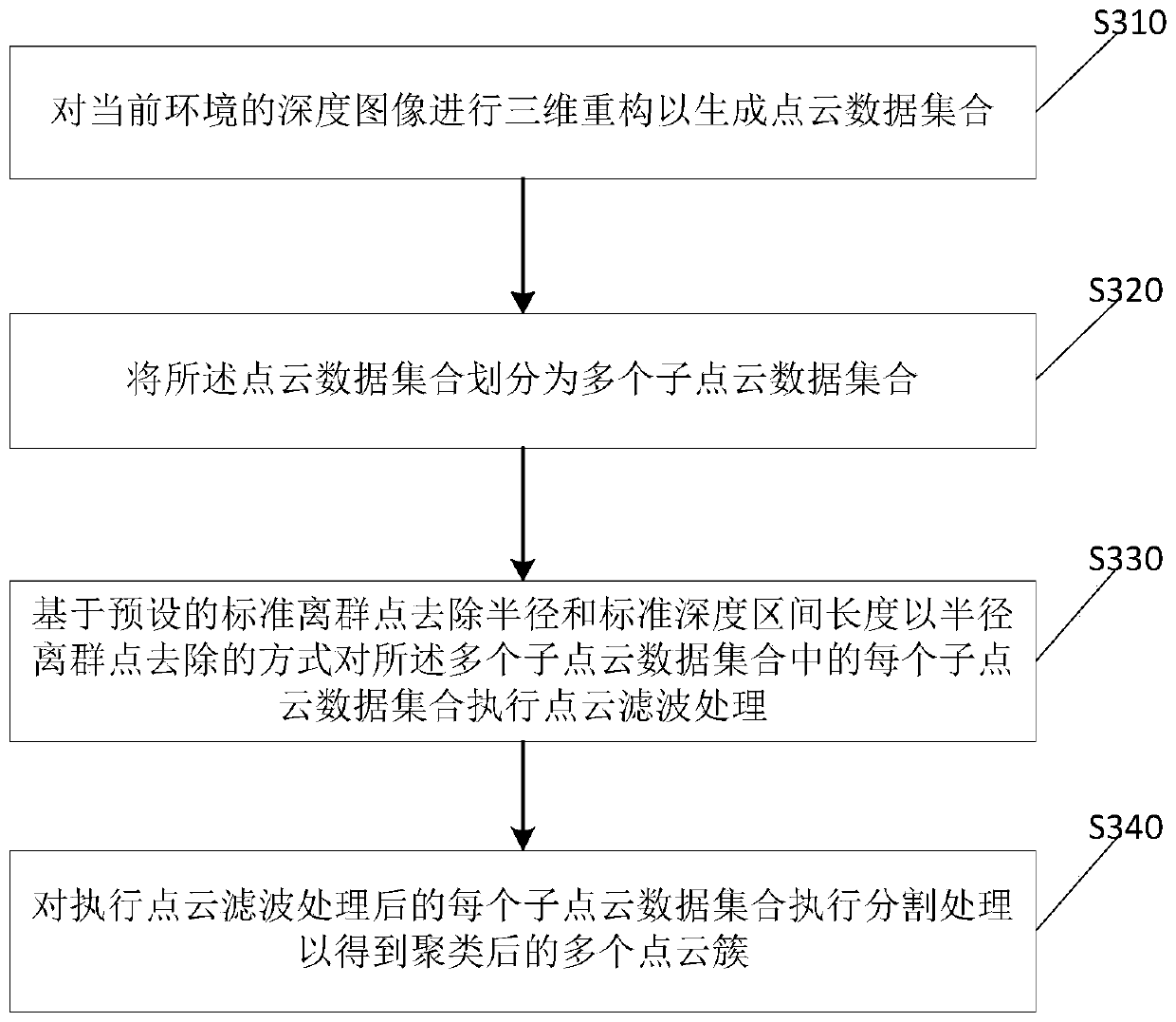 Point cloud data processing method and device and obstacle detection method and device