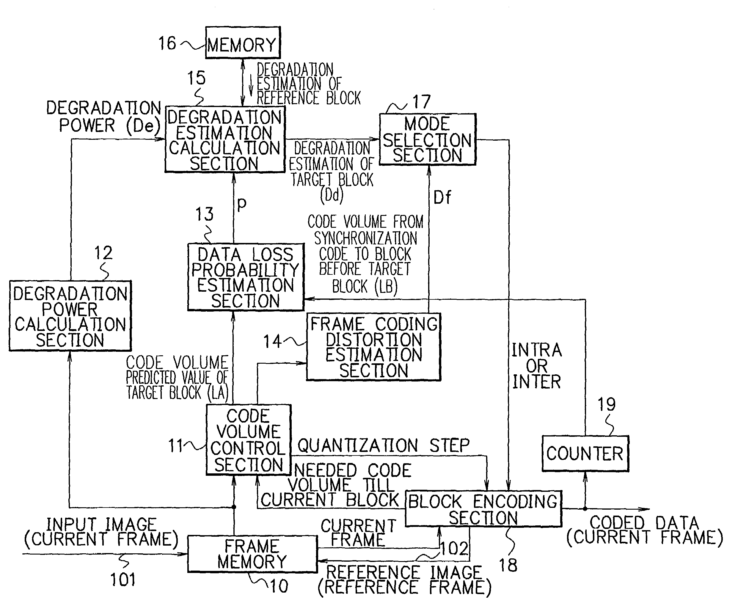 Device and method for motion video encoding reducing image degradation in data transmission without deteriorating coding efficiency