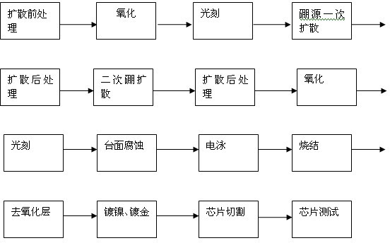 High-voltage transient voltage suppressor chip and production process