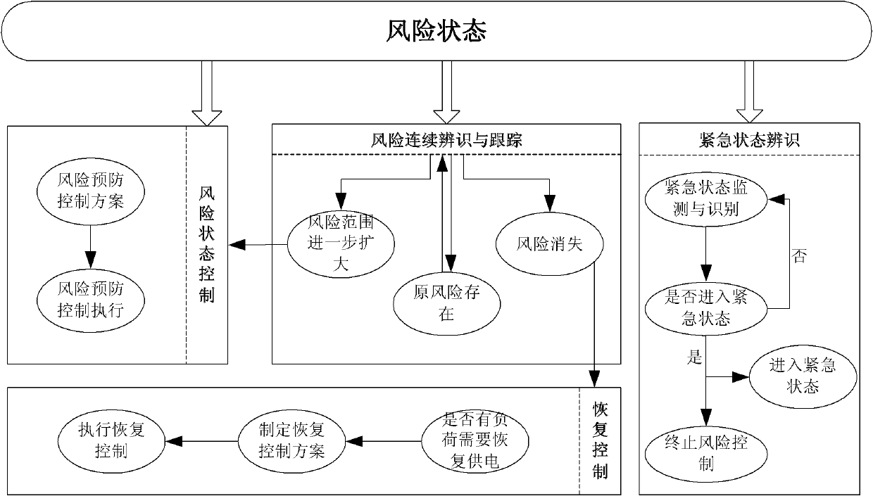 Self-healing control method of centralized distribution network