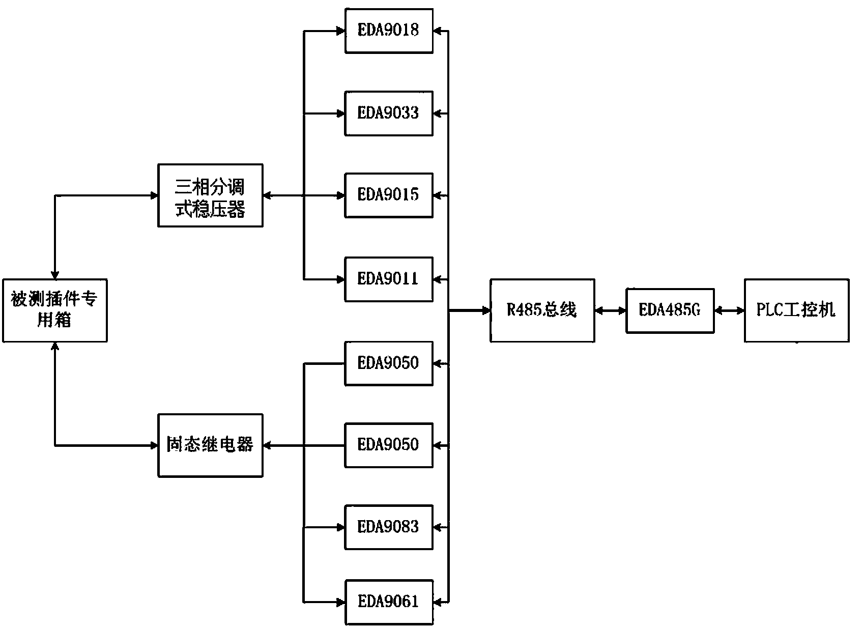 Explosion-proof electric apparatus performance test board