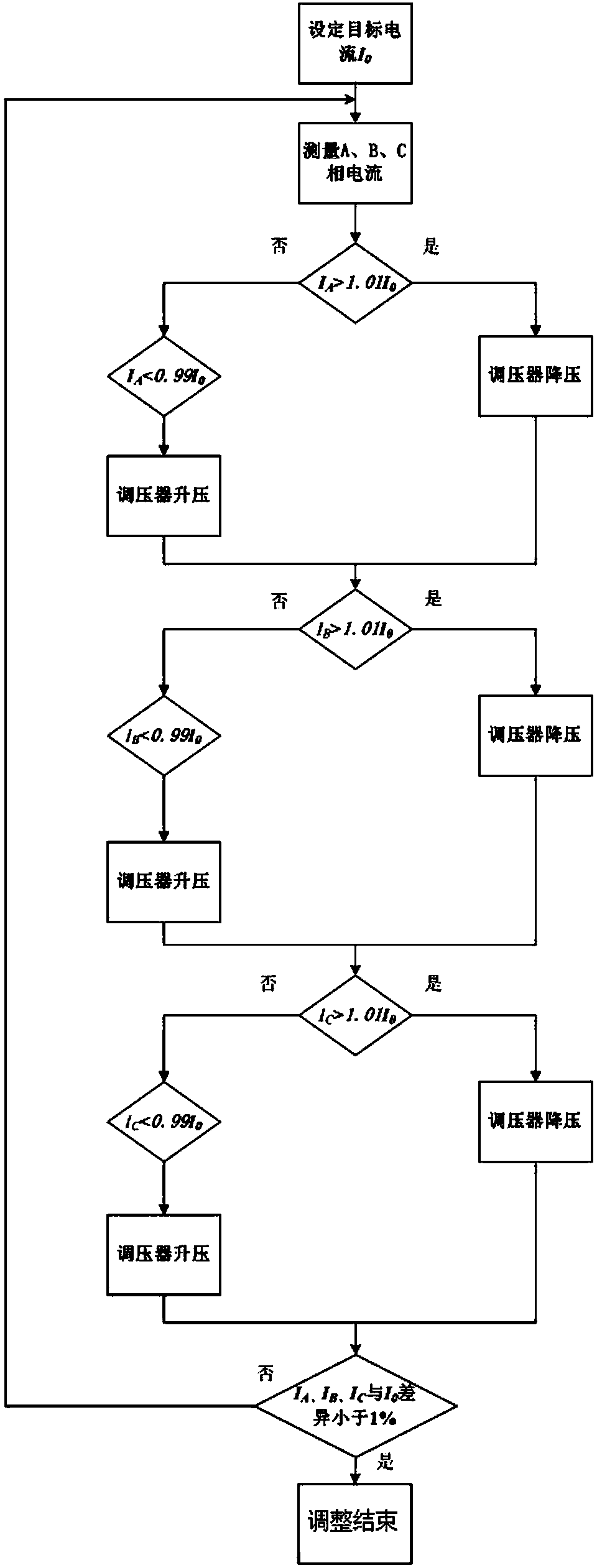 Explosion-proof electric apparatus performance test board