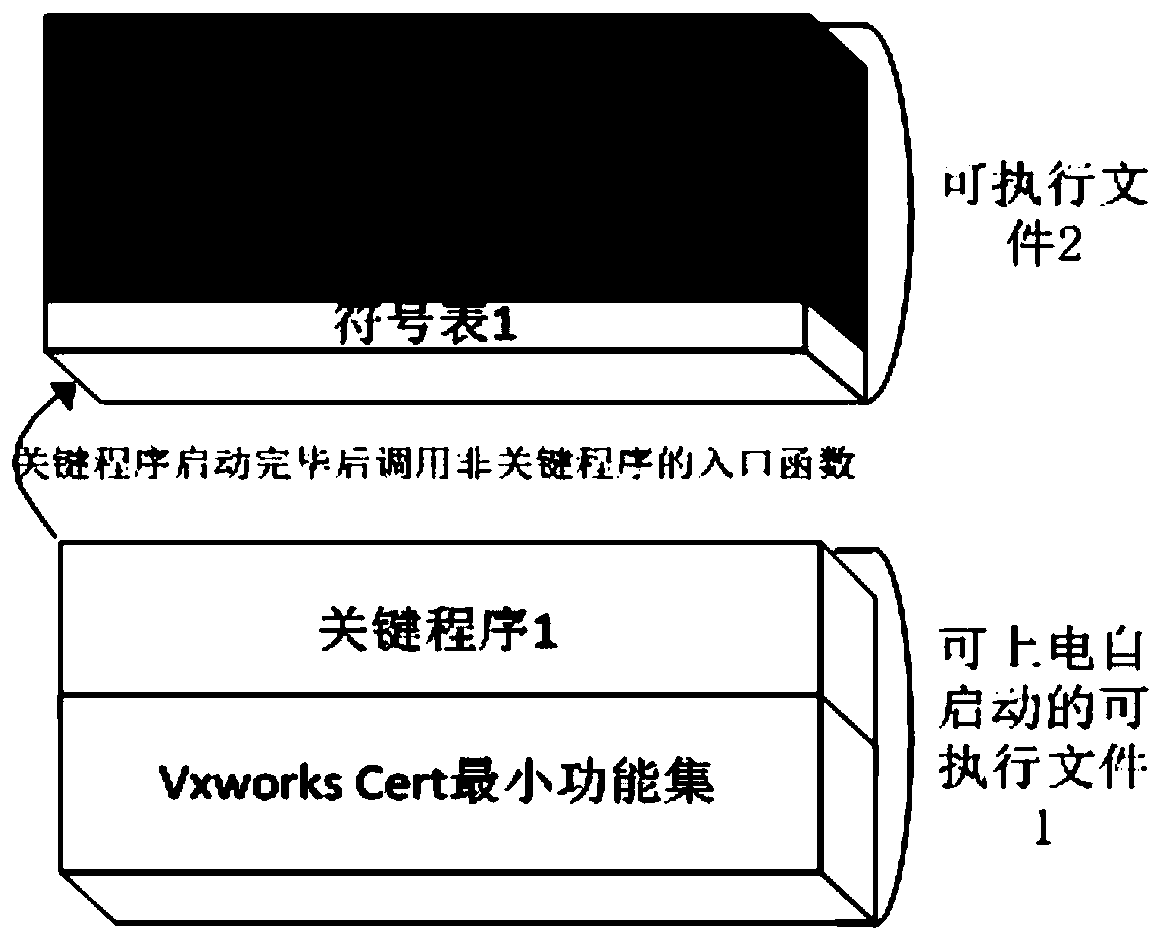 VxWorks cert quick start software implementation method and computer program product