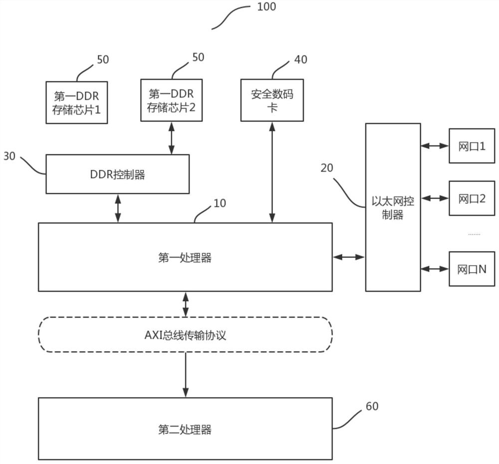 An arm-fpga collaborative wide-area video real-time fusion method and embedded device