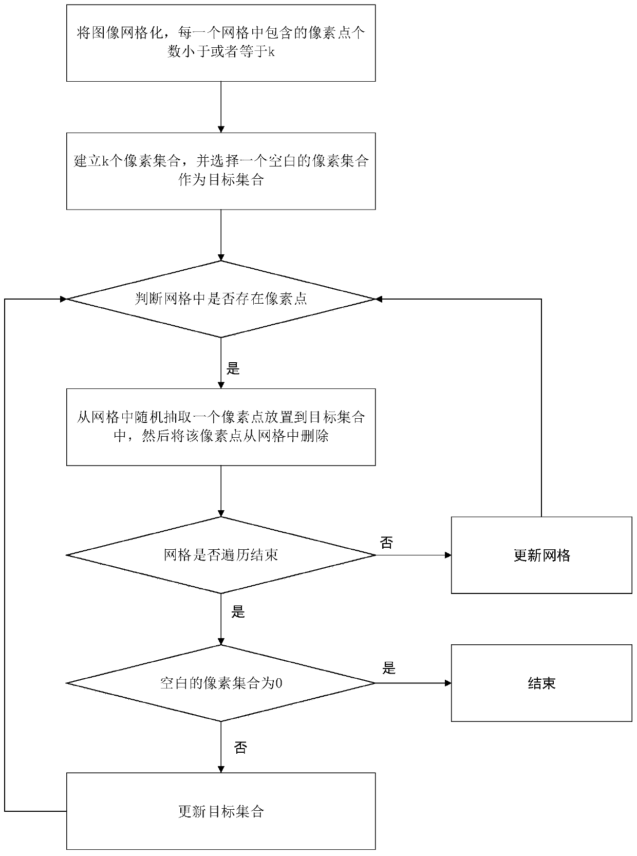 Data subpackaging method based on image processing