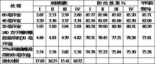 Sterilization suspending agent with synergistic interaction and preparation method thereof