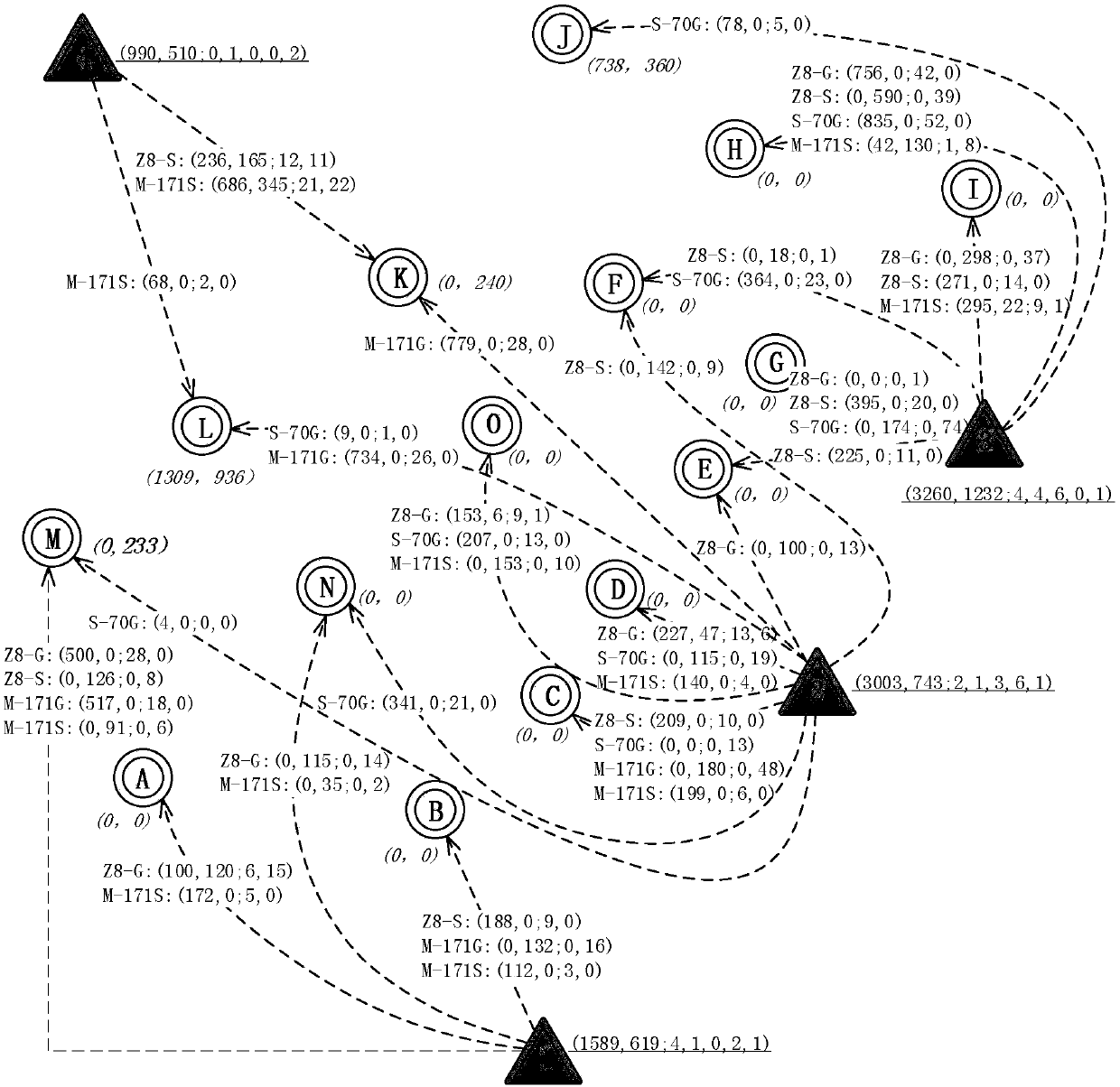 Emergency resource mobilization and transport dispatching plan generation method based on robust optimization