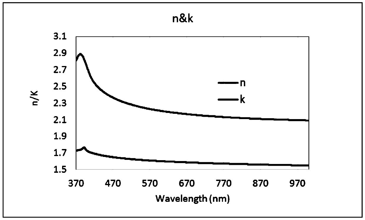 Coupling light-emitting material and preparation method thereof