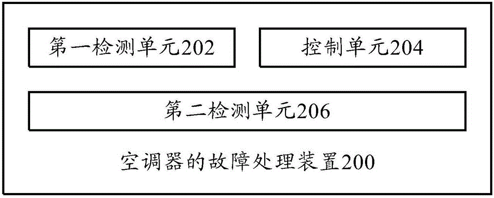 Fault handling method and device for air conditioner and air conditioner