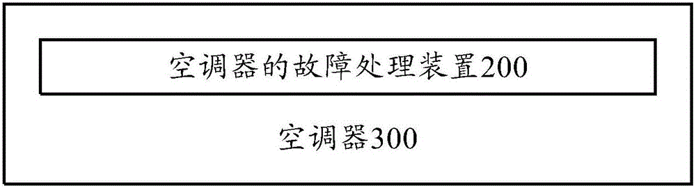 Fault handling method and device for air conditioner and air conditioner