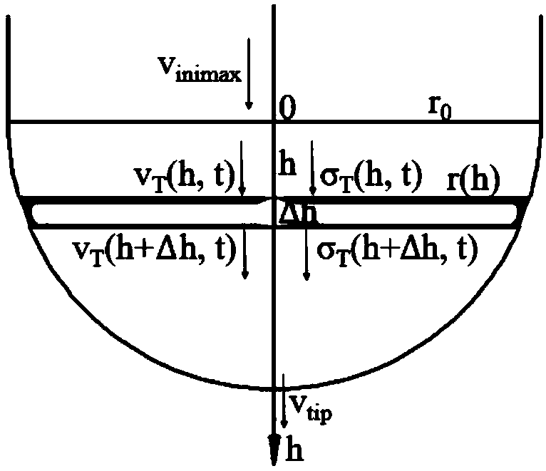 Method for estimating the depth of a metal additive manufacturing ultrasonic impact treatment action layer