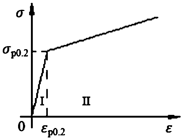 Method for estimating the depth of a metal additive manufacturing ultrasonic impact treatment action layer