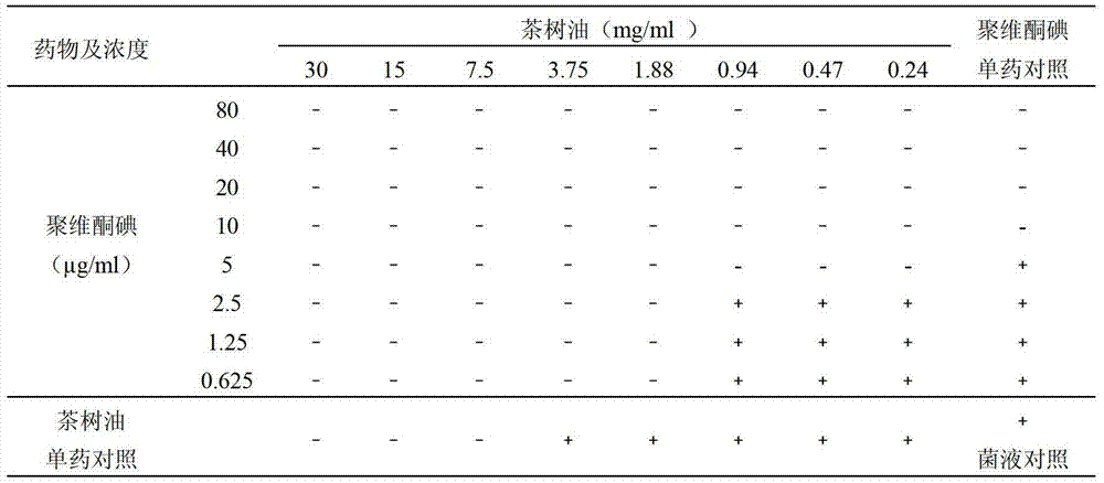 Compound disinfectant, and preparation method and applications thereof