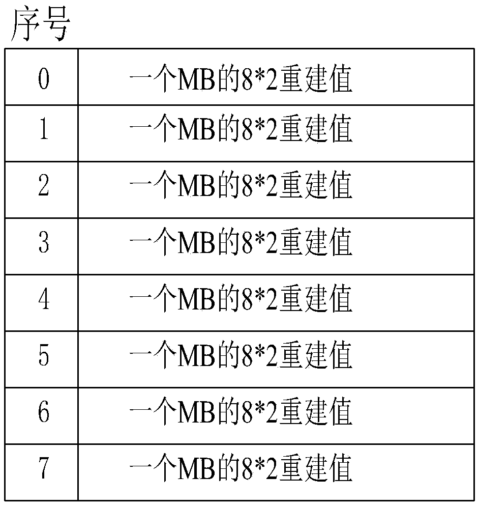 Prediction method in video compression