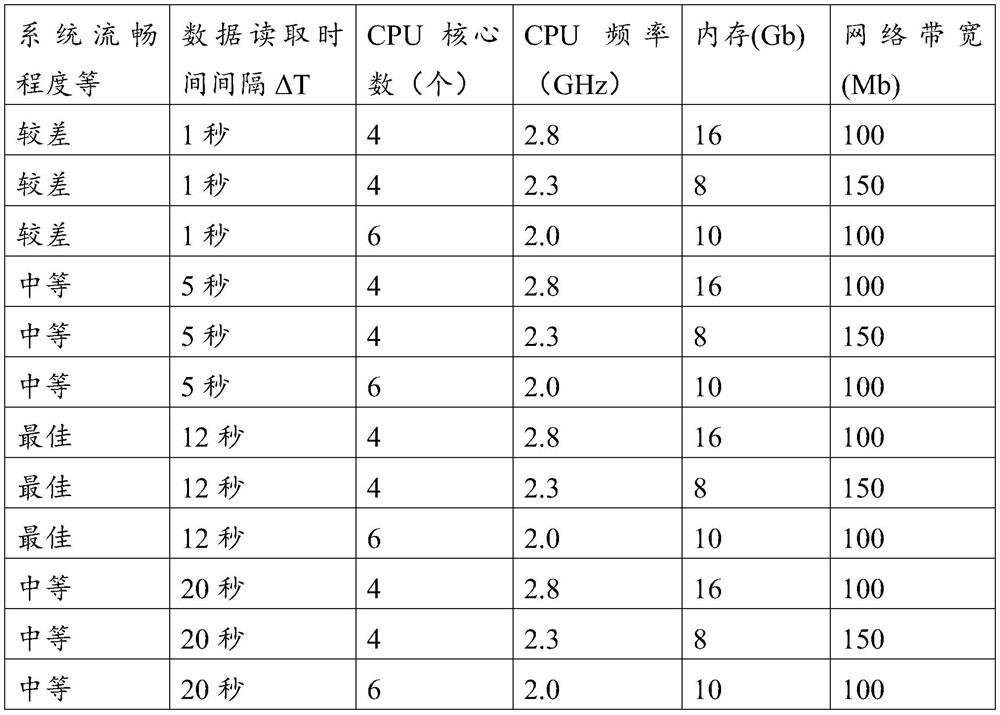 Recording and playback method and system for airport scene track data