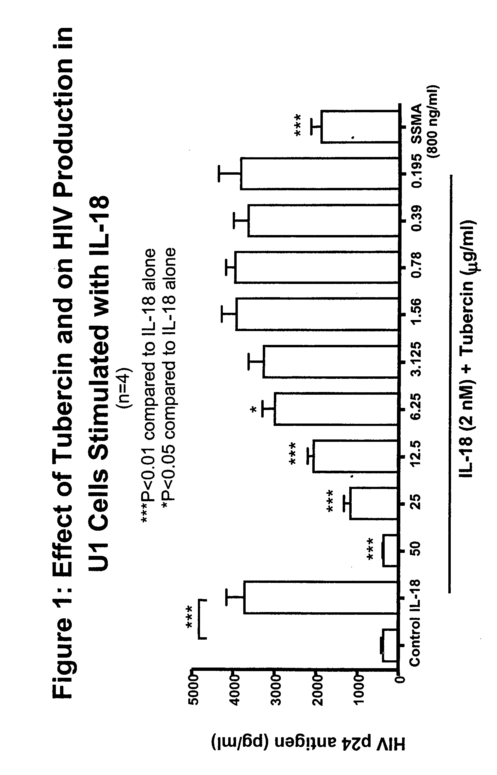 Methods and compositions for treatment of viral infections